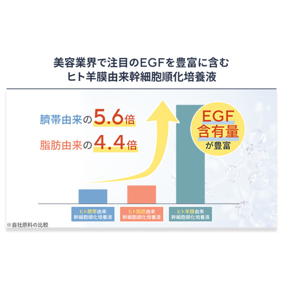 メディカセル HAステムセラム 30ml メディカセル - QVC.jp