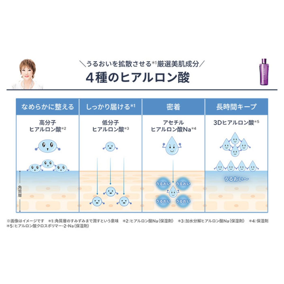 たかの友梨EF3DパーフェクタージェルSP4個特別セット たかの友梨エステ