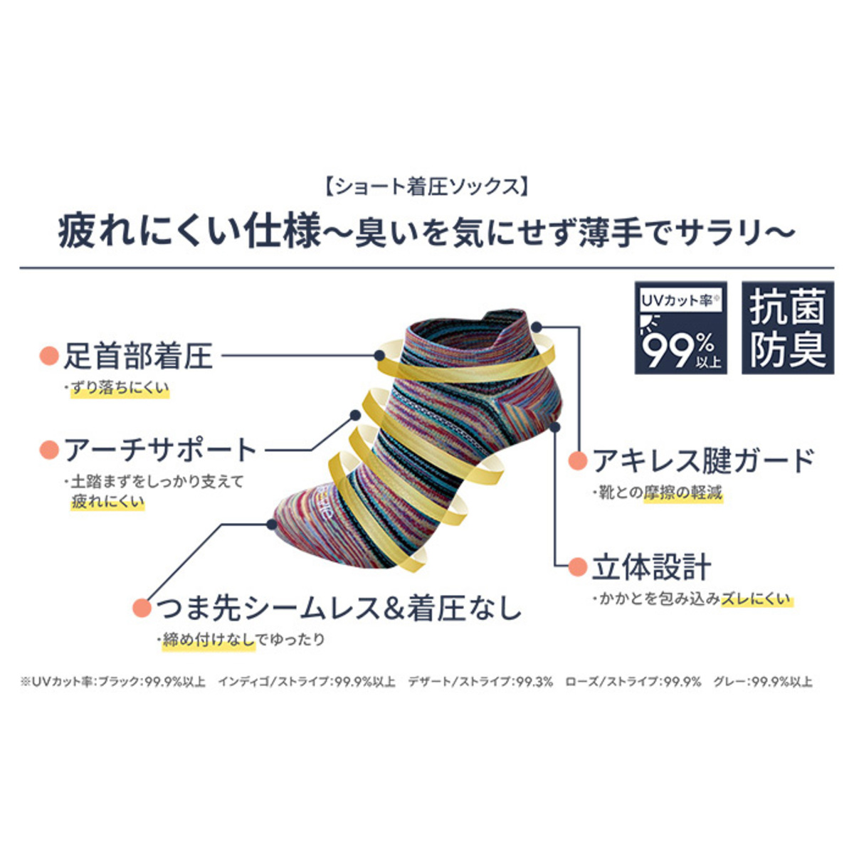 ジャヴィ 3WAY綿混着圧サポーター&ショートソックスセット ジャヴィ