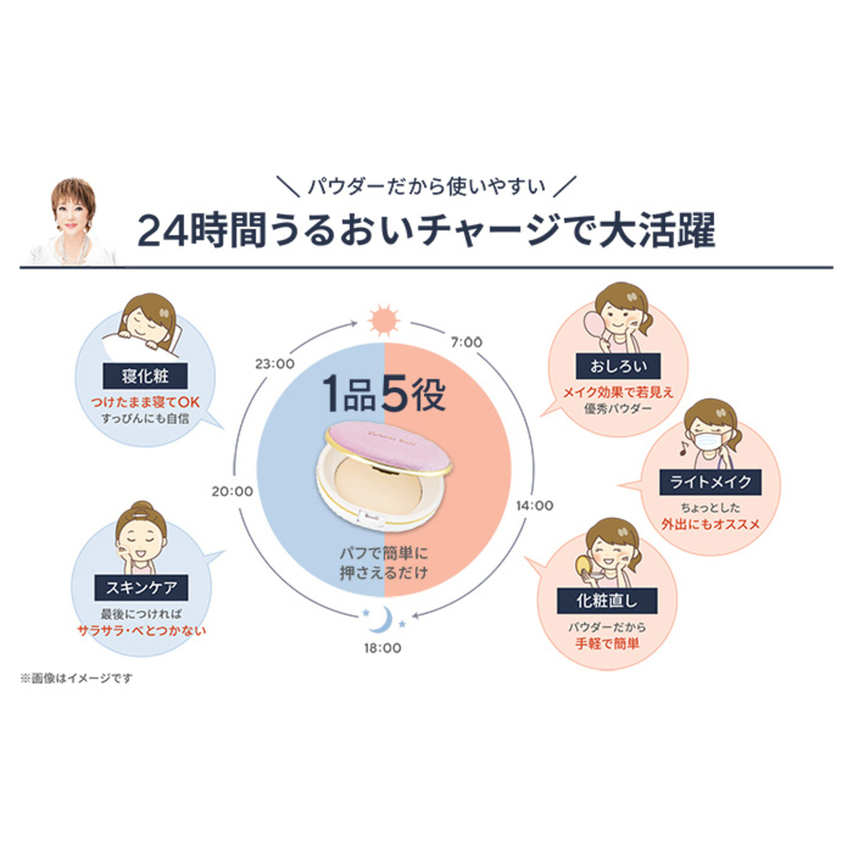 たかの友梨エステファクト エッセンスパウダーEXNセット たかの友梨