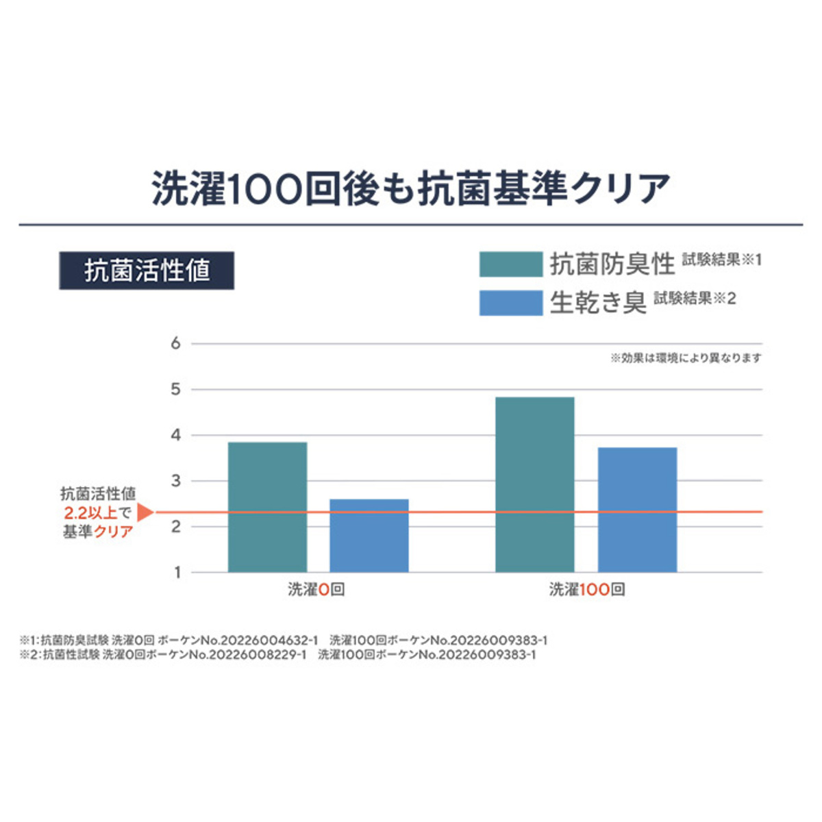 TEIJINここちサイエンス エアクール敷きパッド セミダブル テイジン