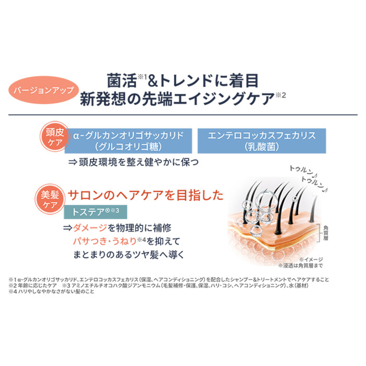 オーディアミノリペアシャンプー&トリートメントビューティー+ Ode