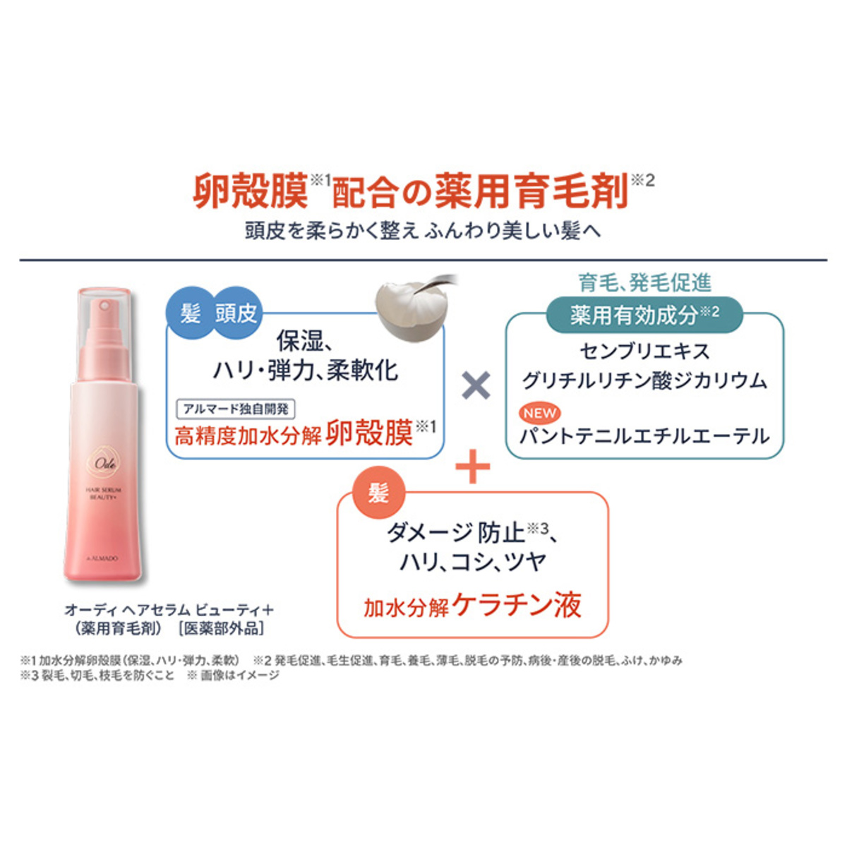 オーディヘアセラムビューティ+[薬用育毛剤]2本セット Ode（オーディ