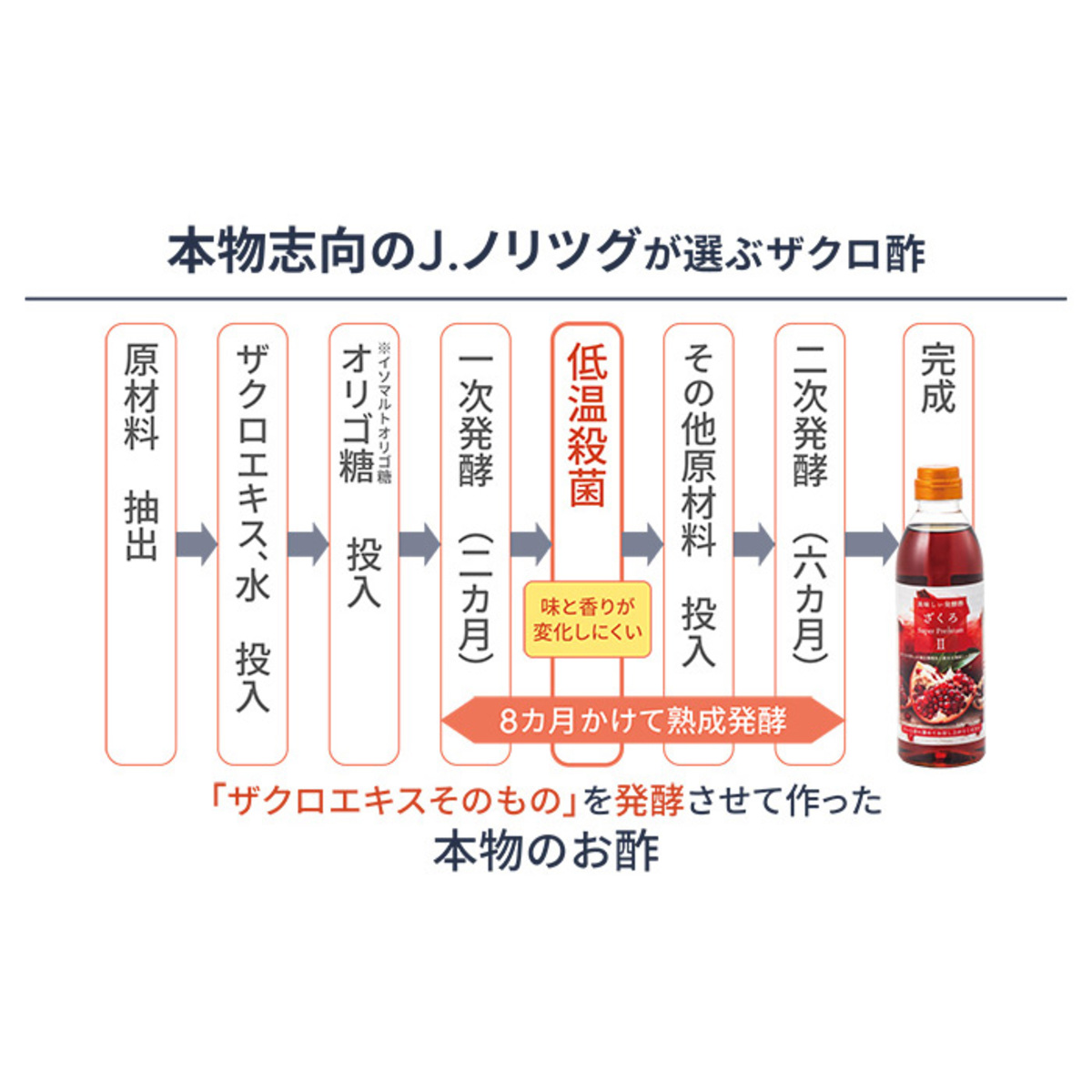 J.ノリツグ ざくろ酢 Super Premium II 500ml 5本セット プロが選んだスーパープレミアムザクロ酢II5本セット - QVC.jp