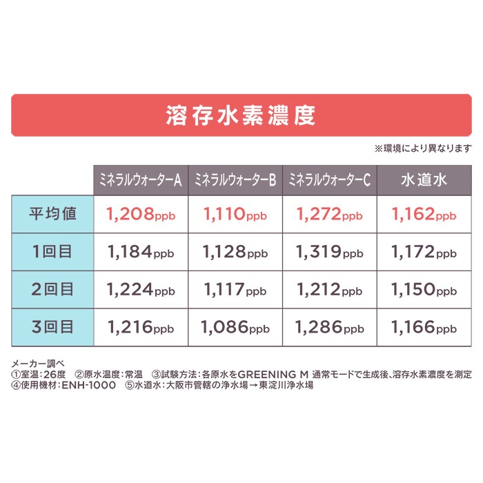 ポータブル水素水生成機 Greening M タンブラー付no 6257 通販 Qvcジャパン