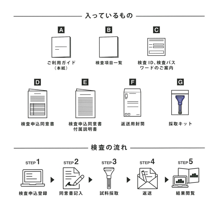 Genesis2.0（遺伝子検査）の+rallysantafesinooficial.com