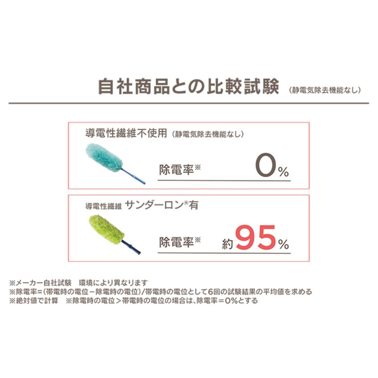 静電気除去 除電モップ エレカット ハンドル付コンドル Condor No 6721 通販 Qvcジャパン