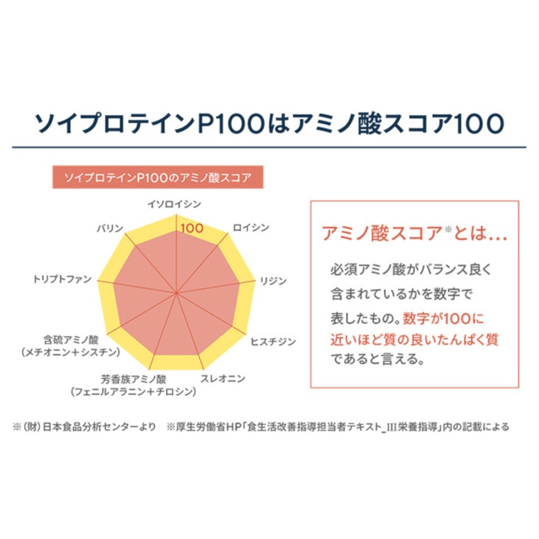 保阪流wellness ソイプロテインp100 30袋入 保阪流wellnessno 6259 通販 Qvcジャパン